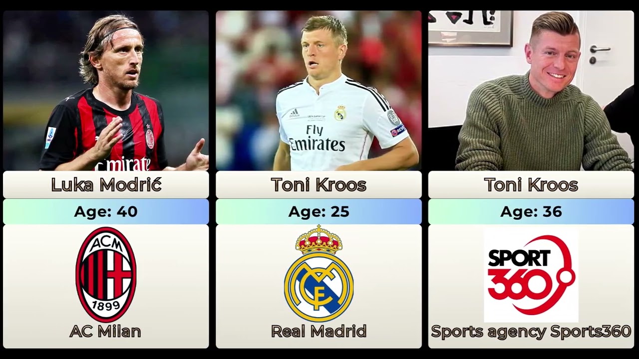 Real Madrid состав 2015 против Сейчас | Тогда и Сейчас ⚪🔥