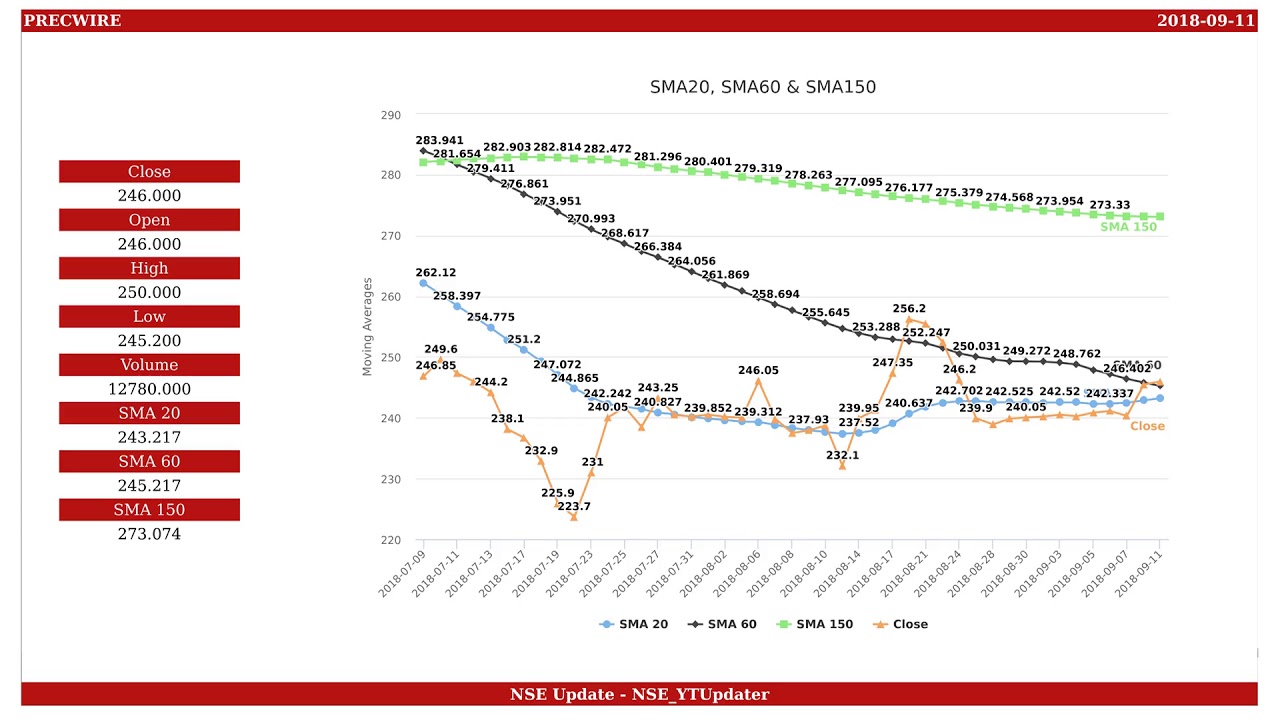Precision Wires India, NSE ID - PRECWIRE, BSE ID - 523539  Dt. 2018-09-11