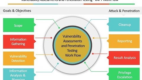 Ethical Hacker- Module 2: Planning and Scoping a Penetration Testing Assessment