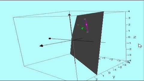 3D vectors may not be coplanar