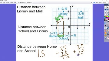 14.1 Part 2 Distance in the Coordinate Plane by Ms. Silver for NRMS in BCPS