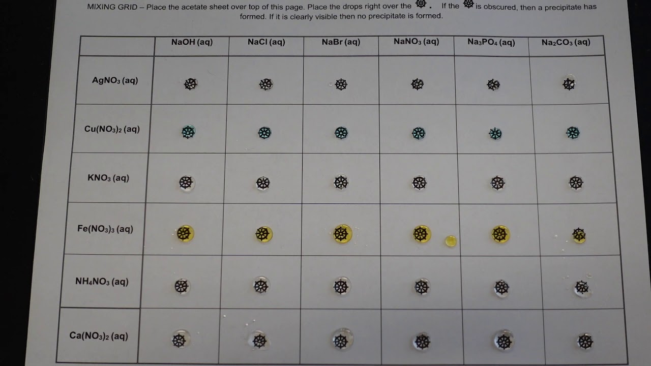 Lab 14 - Double Replacement (A/E Chem Virtual Lab)