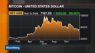 Analitikai prognozuoja: Bitkoinas USD šiais metais