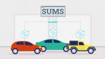 Animated video | RDW - Software updates (2022)