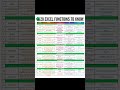 Best Excel Functions to Learn | SUM, VLOOKUP, IF, COUNT, CONCAT, DATE Functions Explained