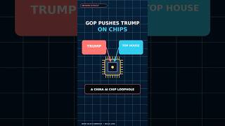 Trump Faces GOP Pressure Over China AI Chips