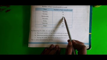 Class-4|| Maths|| Chapter-14|| Data Handling || Part1