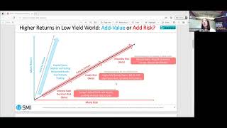 How to Find Alpha in Fixed Income | Ying Yi Ann Cheng, the Switzer Higher Yield Fund