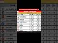 JADWAL DAN DAFTAR CLUB LA LIGA MUSIM 2025/2026 #football #laliga #sepakbola #ligaspanyol