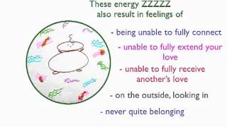 Stress & Living Authentically Pt 7