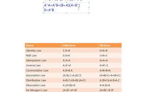 How to resolve a Boolean expression Hindi