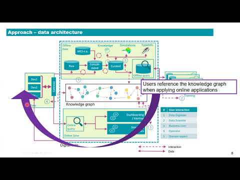 Knowledge graphs in digital twins for AI in production