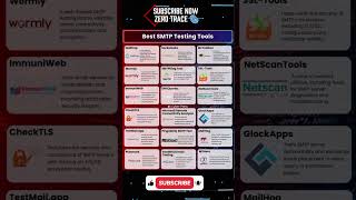 Best SMTP Testing Tools | Email Security &amp; Debugging 🚀 #shortvideo #viral #cybersecurity #kalilinux