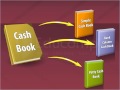 Cash Book  Meaning and Types - Class 11