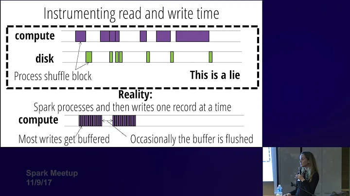 Apache Spark Performance: Past, Future, and Presen...