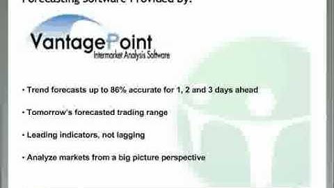 Part 7/7: Using Indicators to Find Entry and Exit Points