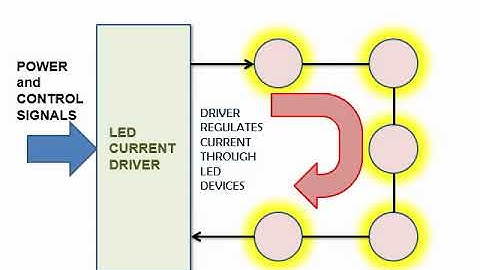 0205 Dimming Drivers, Ballasts and PWM - Lighting Technology for Acceptance Test Technicians T24 P6