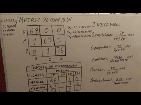 Calculo de medidas