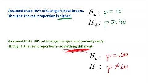 AP Statistics: Setting Up a Test for a Population Proportion