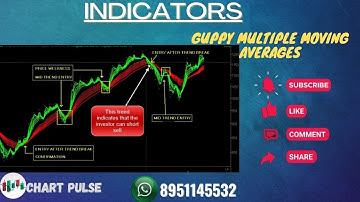 Guppy Multiple Moving Averages (GMMA) #trading #shorts #banknifty #nifty #intraday #indicators