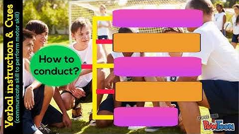 chapter 5: demonstration and verbal instruction