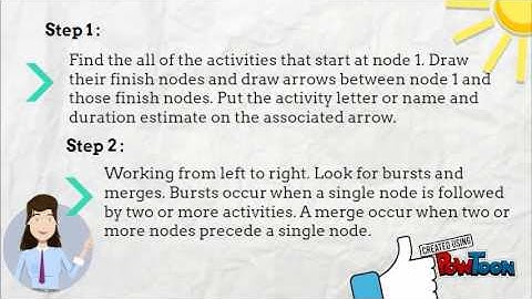PROJECT MANAGEMENT - Project time management ( NETWORK DIAGRAM)
