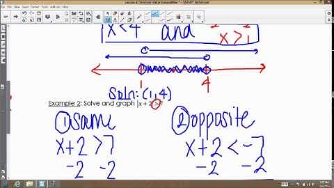Unit 2 Lesson 6 Solving Absolute Value Inequalities