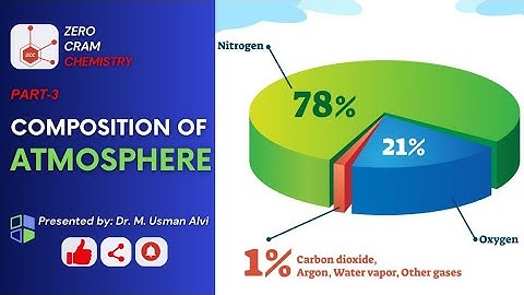 Composition of Atmosphere Part-3 | Green House Gas| Nitrogen | Oxygen | Carbon Dioxide | Argon | ZCC