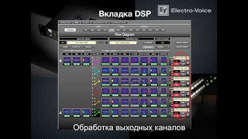 Руководство к звуковому процессору Electro-Voice Dx46