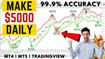 non repaint forex indicator MT4 100 % profitable | the best metatrader 4 indicator