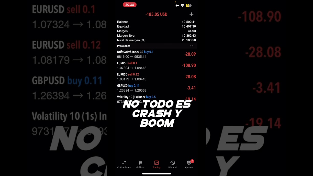 Bot 🤖 ÍNDICES SINTÉTICOS |  