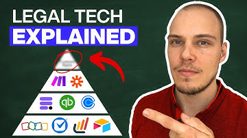 Law Firm Owner’s GUIDE to Automation and Tech