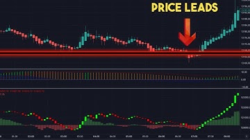 The One Trading Indicator You Can