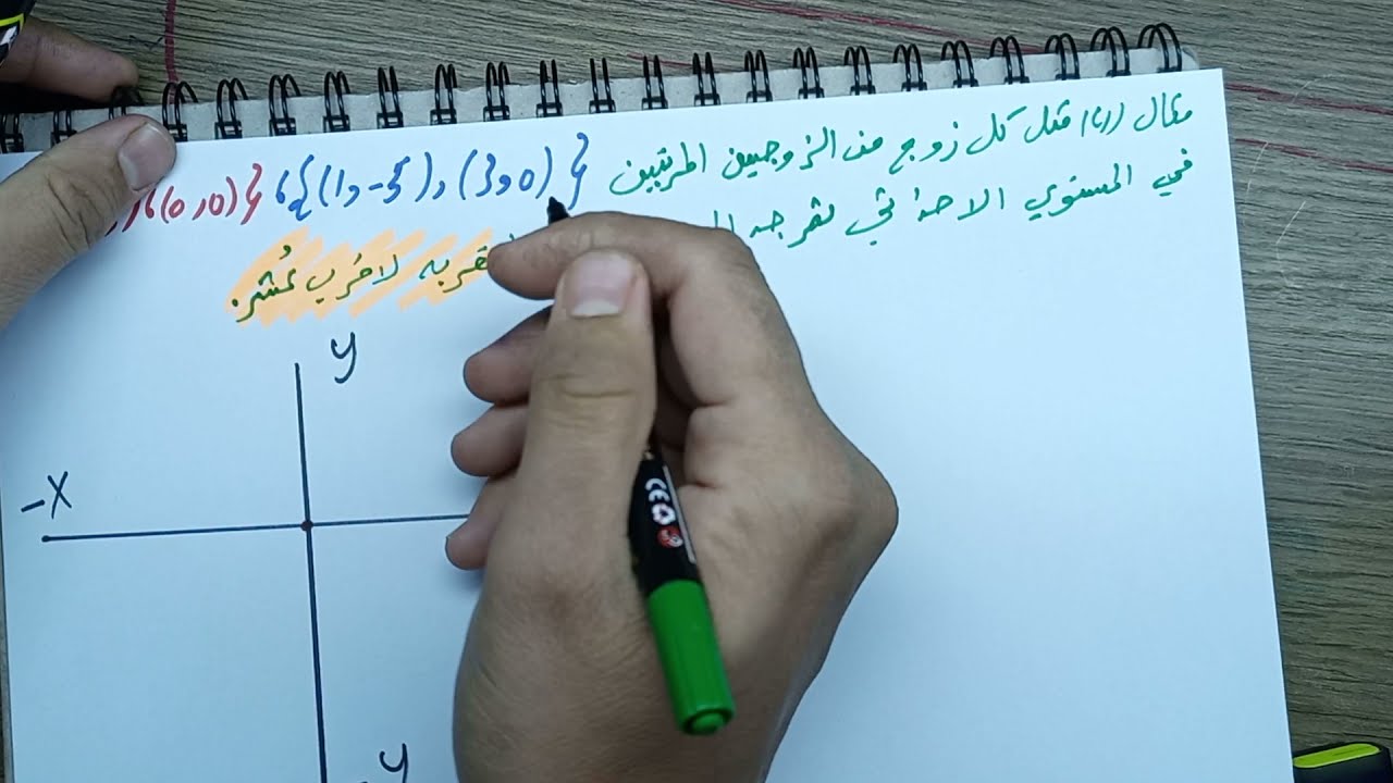رياضيات الثاني متوسط  صفحة 46/الفصل الثاني/ المستوى الاحداثي /المسافة بين نقطتين صفحه 51