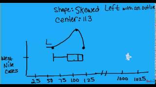 STA2023 - Unit 2, Lesson 4: Boxplots