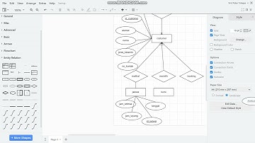 ERD Reservasi Tiket Bioskop Menggunakan Draw.io