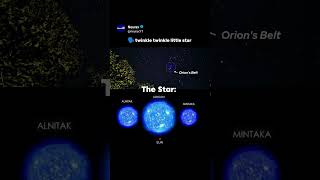 The Orions Belt Stars Are Absolute Giants
