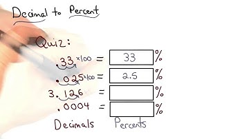 Decimal to Percent Quiz - Visualizing Algebra