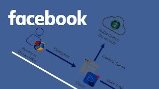 Implementing Facebook OAuth login with MongoDB