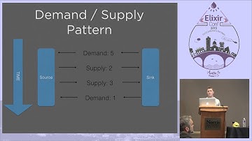 ElixirConf 2015 - Streams, External Services, and OTP by Ben Wilson