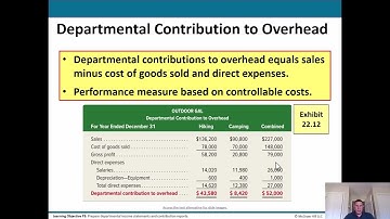 Performance Measurement and Responsiblity Accounting