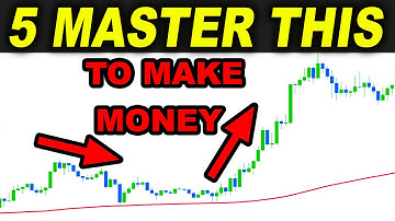 Trading Psychology - How these 5 Trading Habits can ruin your Trading Career? Day Trading Strategies