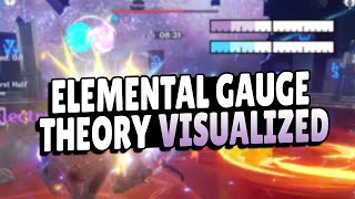 Elemental Gauge Theory | Genshin Impact Mechanics