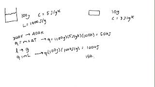 Physics: Hot Metal