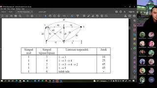 Teori Graf BAB 6 - Shortest Path (Algoritma Djikstra)