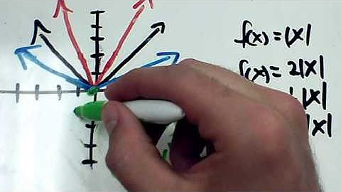 Stretch, Shrink, and Reflections (Absolute Value)