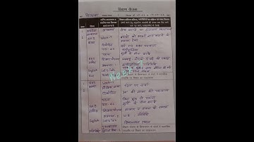 शिक्षक डायरी/schoolreadiness/नवीन शिक्षक संदर्शिका/week-7#बालवाटिका#चहक#nipunbharat#swarnima