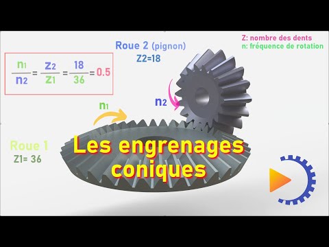 Les Engrenages coniques - bevel gear