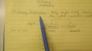 B.com (h) 4th sem BCH 4.3 Computer Applications in Business (video 11) Dr. Swati Garg