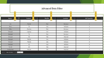Advanced Data Filter From Google Sheet to Web Page